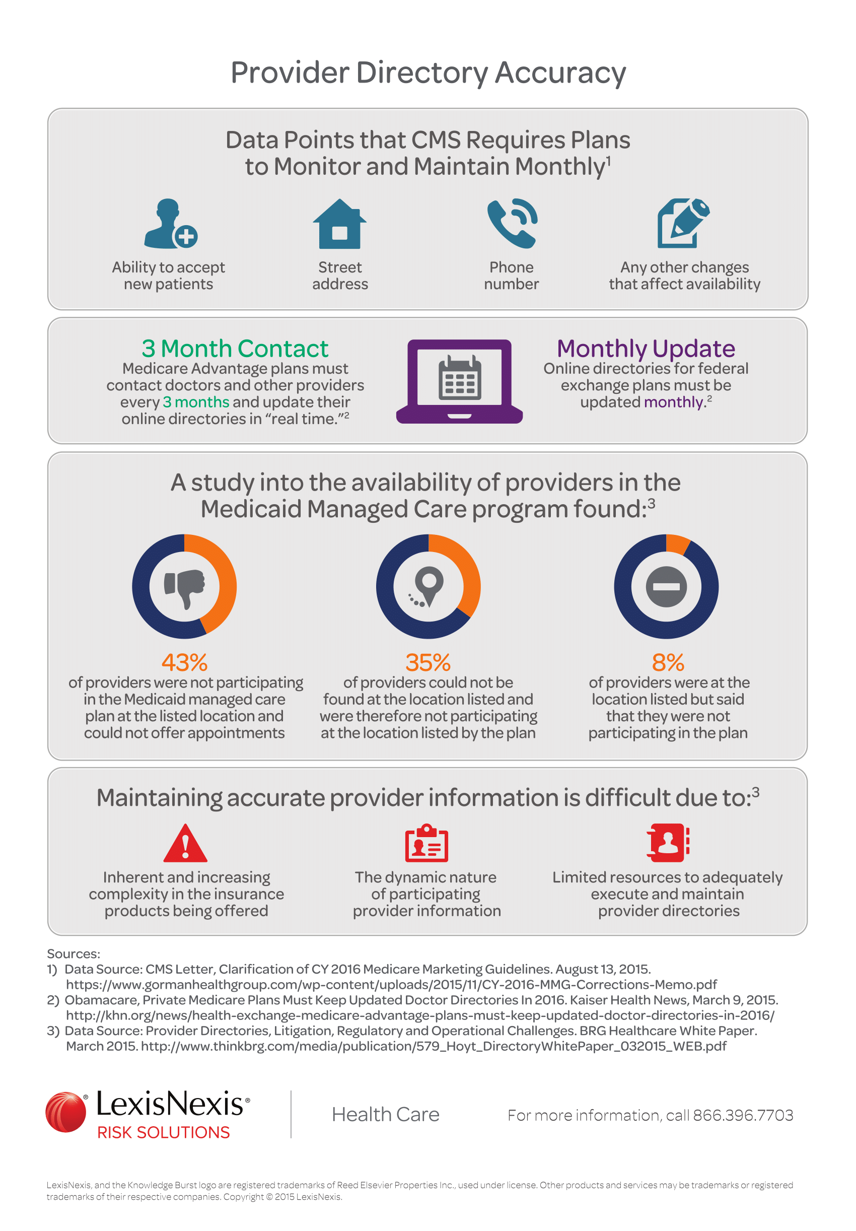 Provider Directory Accuracy LexisNexis Risk Solutions